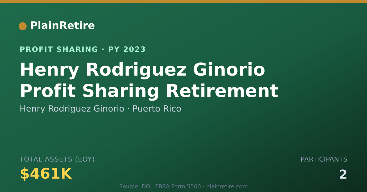Shareable card for Henry Rodriguez Ginorio Profit Sharing Plan (2023)