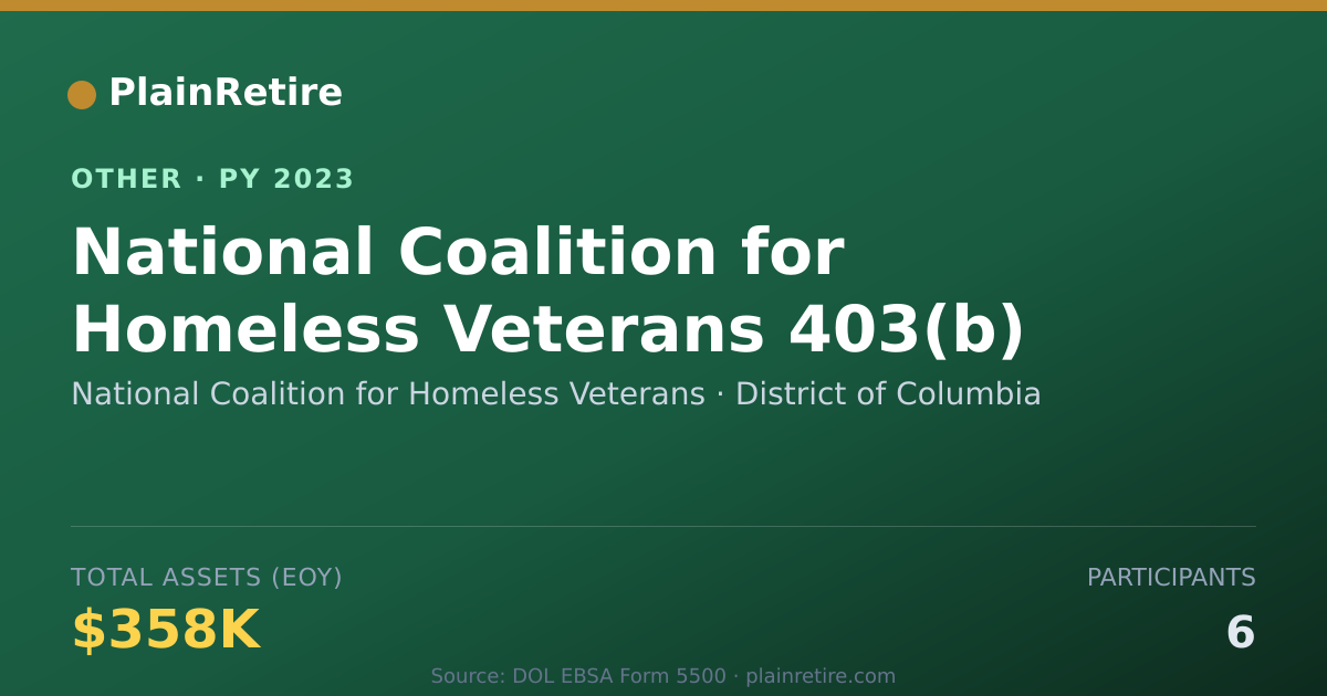 Shareable card for National Coalition for Homeless Veter Retirement Plan (2023)