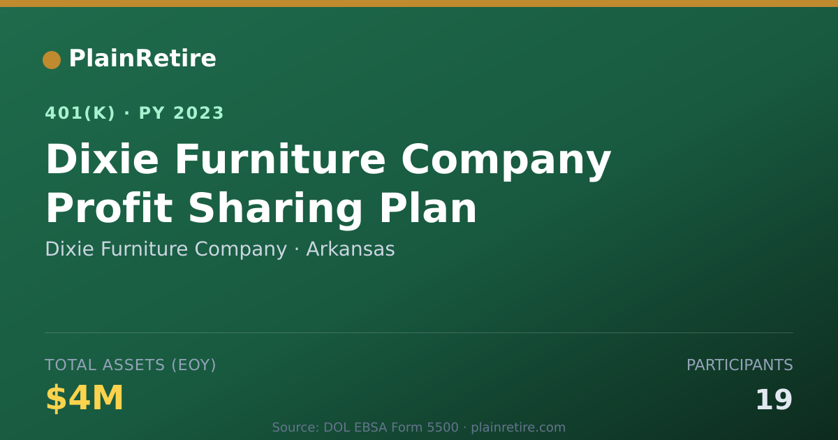 Shareable card for Dixie Furniture Company 401(k) Plan (2023)
