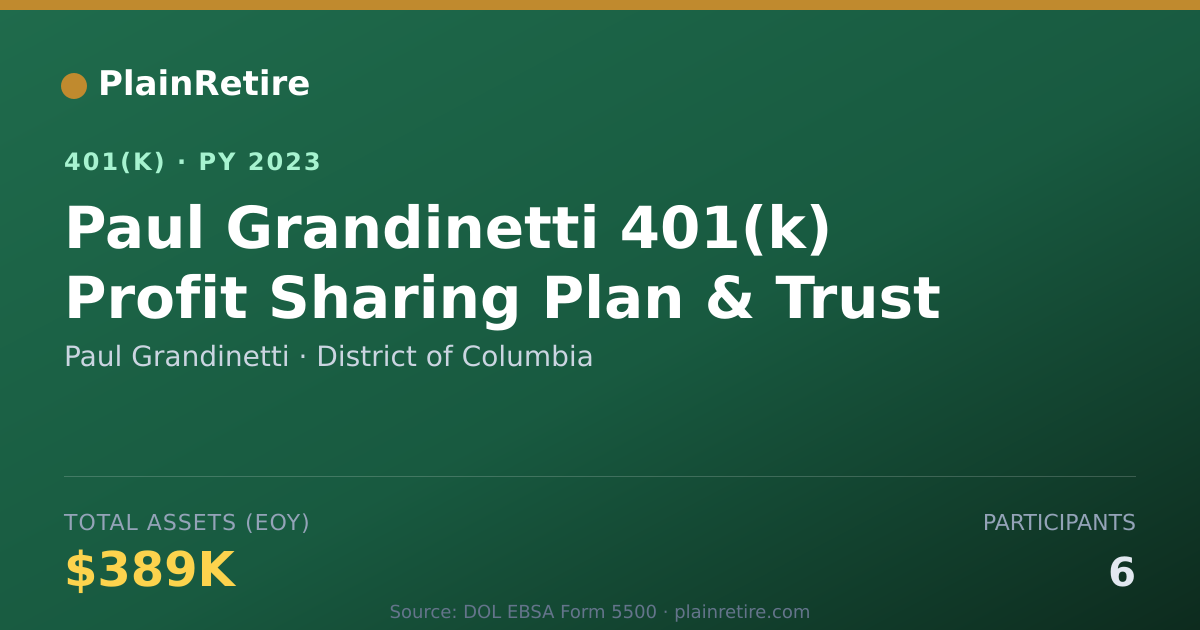 Shareable card for Paul Grandinetti 401(k) Plan (2023)