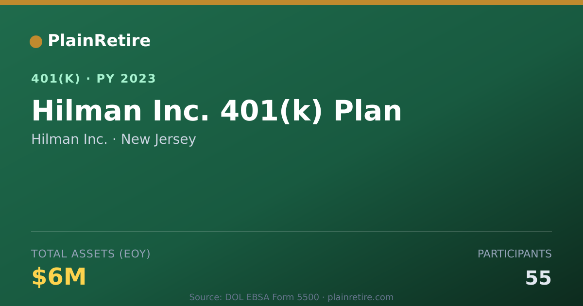 Shareable card for Hilman Inc. 401(k) Plan (2023)