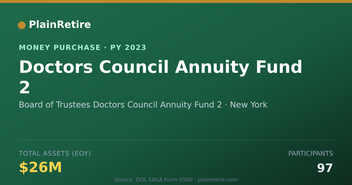 Shareable card for Board of Trustees Doctors Council Money Purchase Plan (2023)