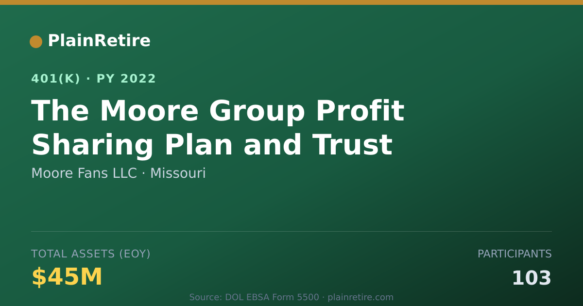 Shareable card for Moore Fans LLC 401(k) Plan (2022)