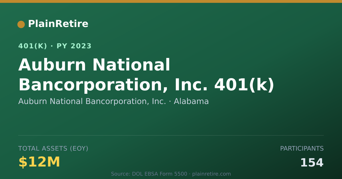 Shareable card for Auburn National Bancorporation, Inc. 401(k) Plan (2023)