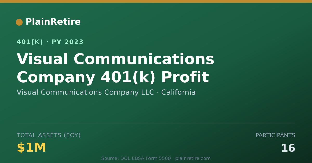 Shareable card for Visual Communications Company LLC 401(k) Plan (2023)