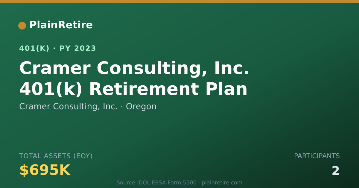 Shareable card for Cramer Consulting, Inc. 401(k) Plan (2023)