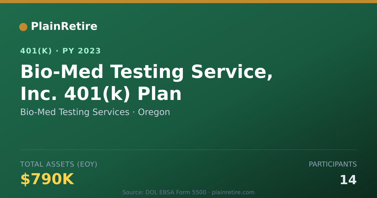 Shareable card for Bio-Med Testing Services 401(k) Plan (2023)