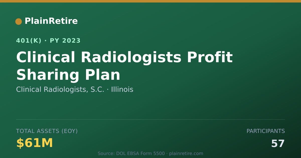 Shareable card for Clinical Radiologists, S.C. 401(k) Plan (2023)