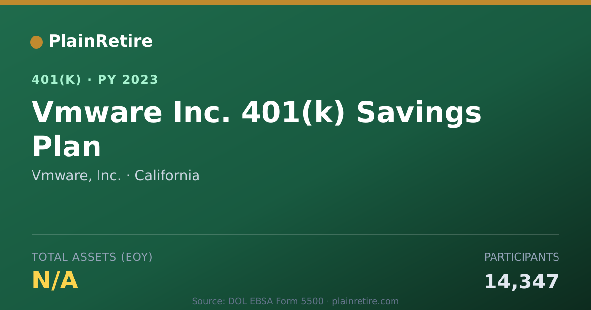 Shareable card for Vmware, Inc. 401(k) Plan (2023)