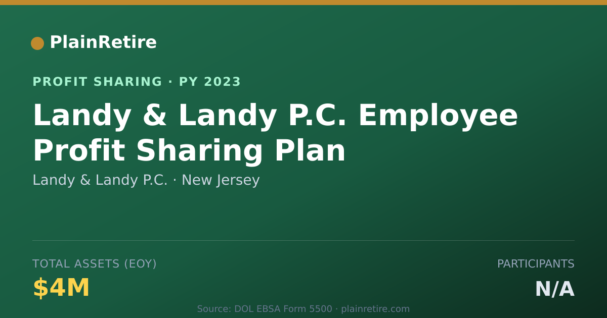 Shareable card for Landy & Landy P.C. Profit Sharing Plan (2023)