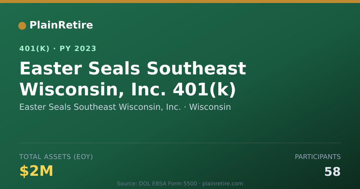 Shareable card for Easter Seals Southeast Wisconsin, Inc. 401(k) Plan (2023)