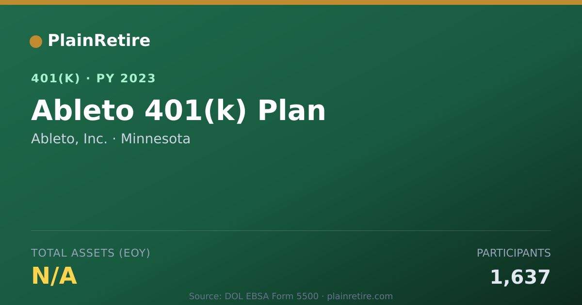 Shareable card for Ableto, Inc. 401(k) Plan (2023)