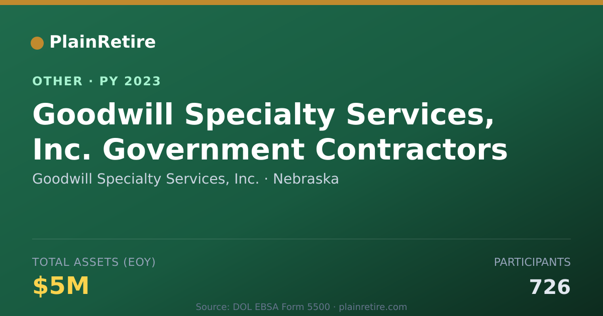 Shareable card for Goodwill Specialty Services, Inc. Retirement Plan (2023)