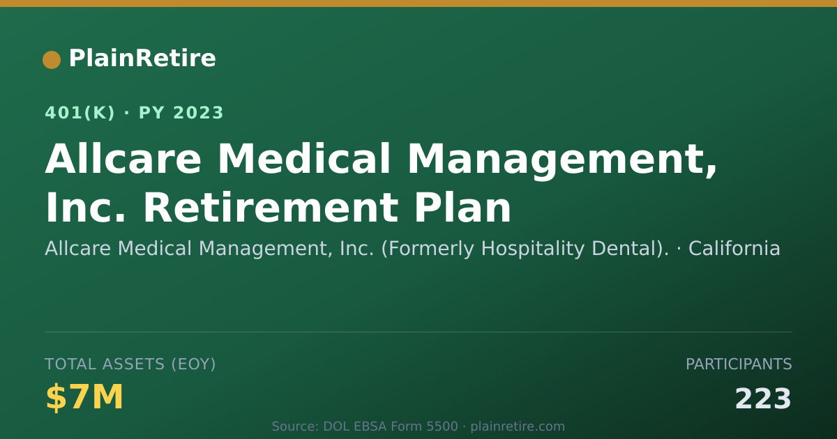 Shareable card for Allcare Medical Management, Inc. (Formerl 401(k) Plan (2023)
