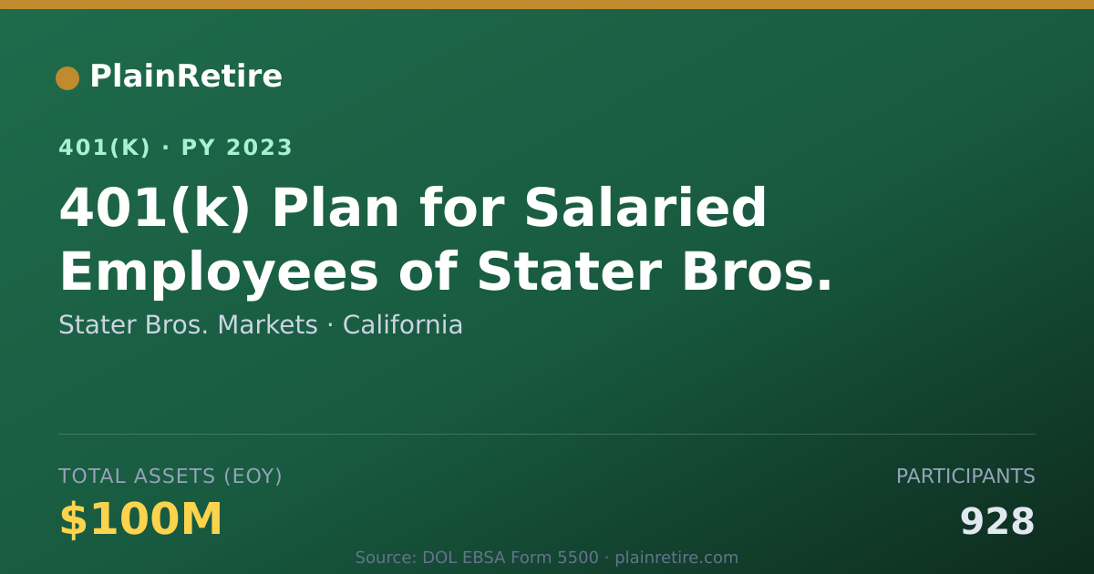 Shareable card for Stater Bros. Markets 401(k) Plan (2023)