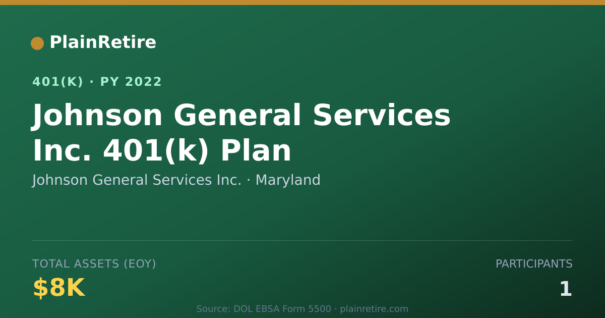 Shareable card for Johnson General Services Inc. 401(k) Plan (2022)
