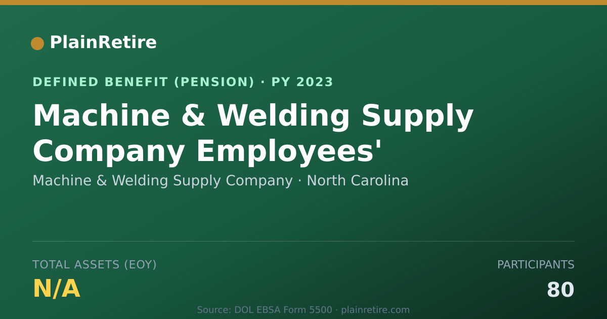 Shareable card for Machine & Welding Supply Company Pension Plan (2023)