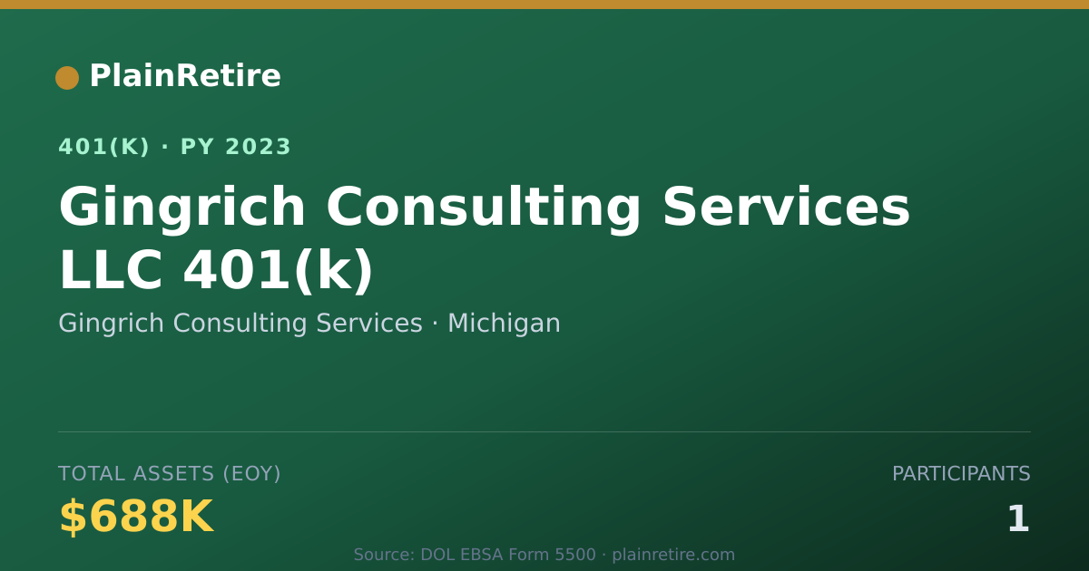 Shareable card for Gingrich Consulting Services 401(k) Plan (2023)
