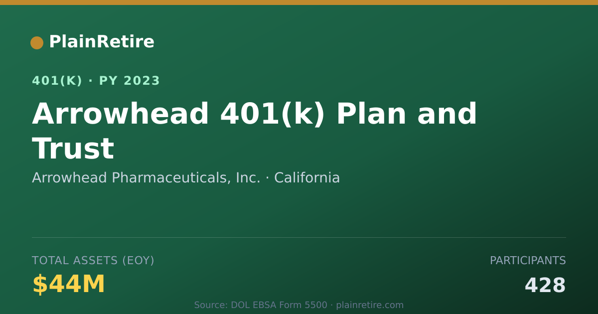 Shareable card for Arrowhead Pharmaceuticals, Inc. 401(k) Plan (2023)