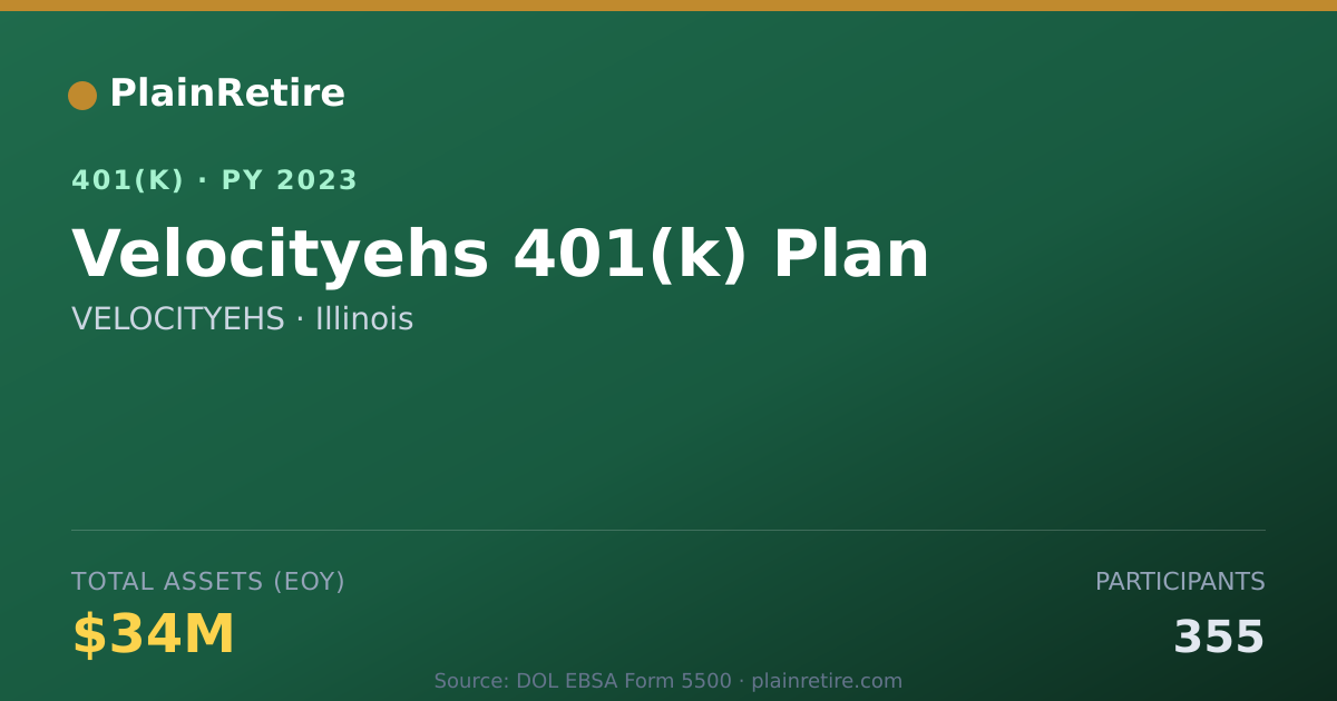 Shareable card for VELOCITYEHS 401(k) Plan (2023)