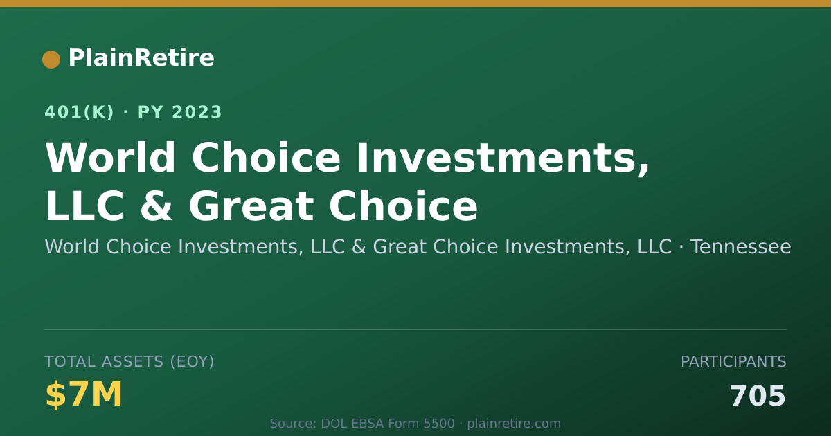 Shareable card for World Choice Investments, LLC & Great Cho 401(k) Plan (2023)