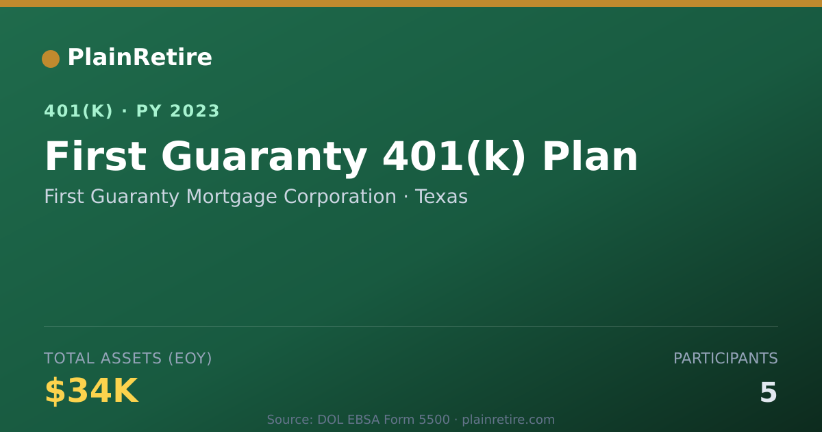 Shareable card for First Guaranty Mortgage Corporation 401(k) Plan (2023)