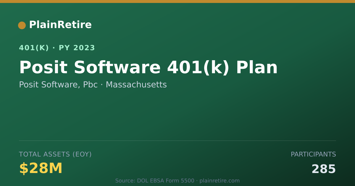 Shareable card for Posit Software, Pbc 401(k) Plan (2023)