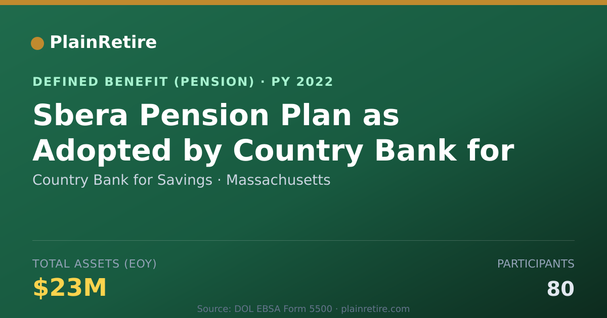 Shareable card for Country Bank for Savings Pension Plan (2022)