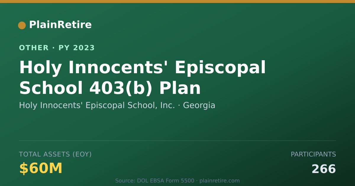 Shareable card for Holy Innocents' Episcopal School, Inc Retirement Plan (2023)