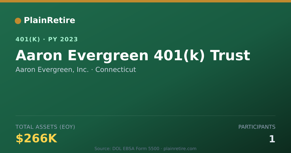 Shareable card for Aaron Evergreen, Inc. 401(k) Plan (2023)