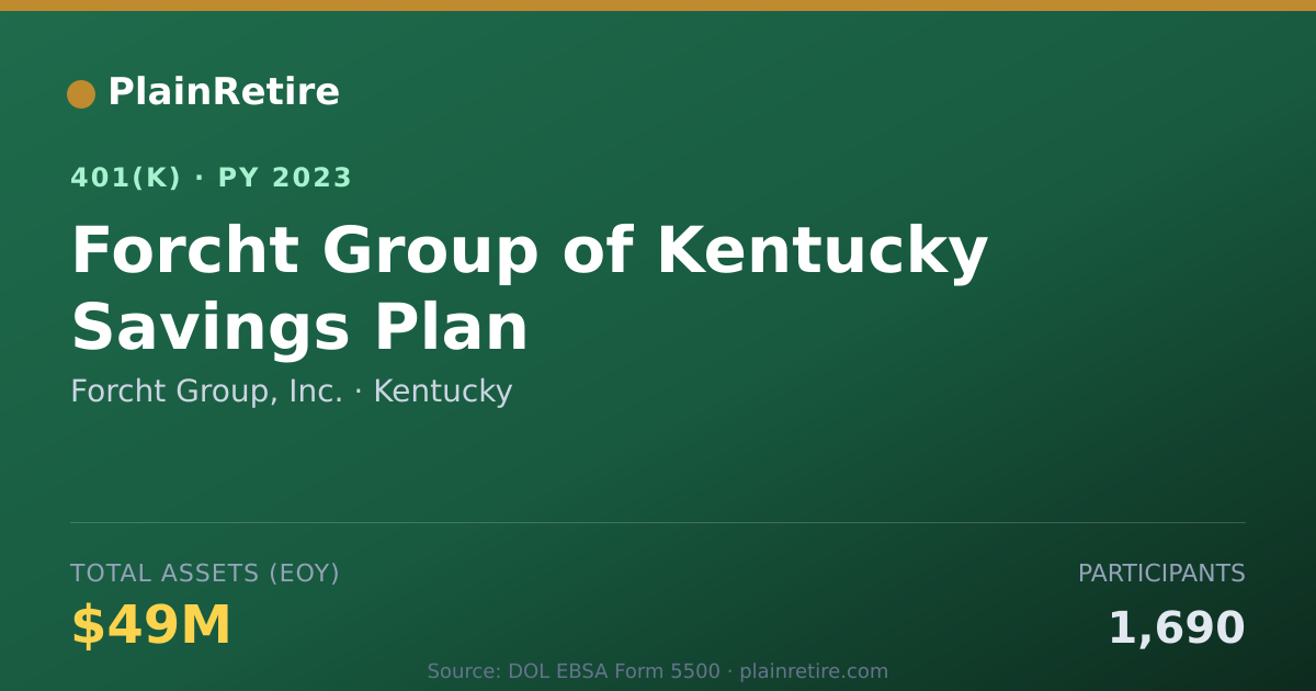 Shareable card for Forcht Group, Inc. 401(k) Plan (2023)