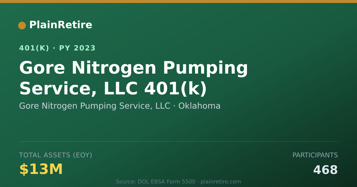 Shareable card for Gore Nitrogen Pumping Service, LLC 401(k) Plan (2023)