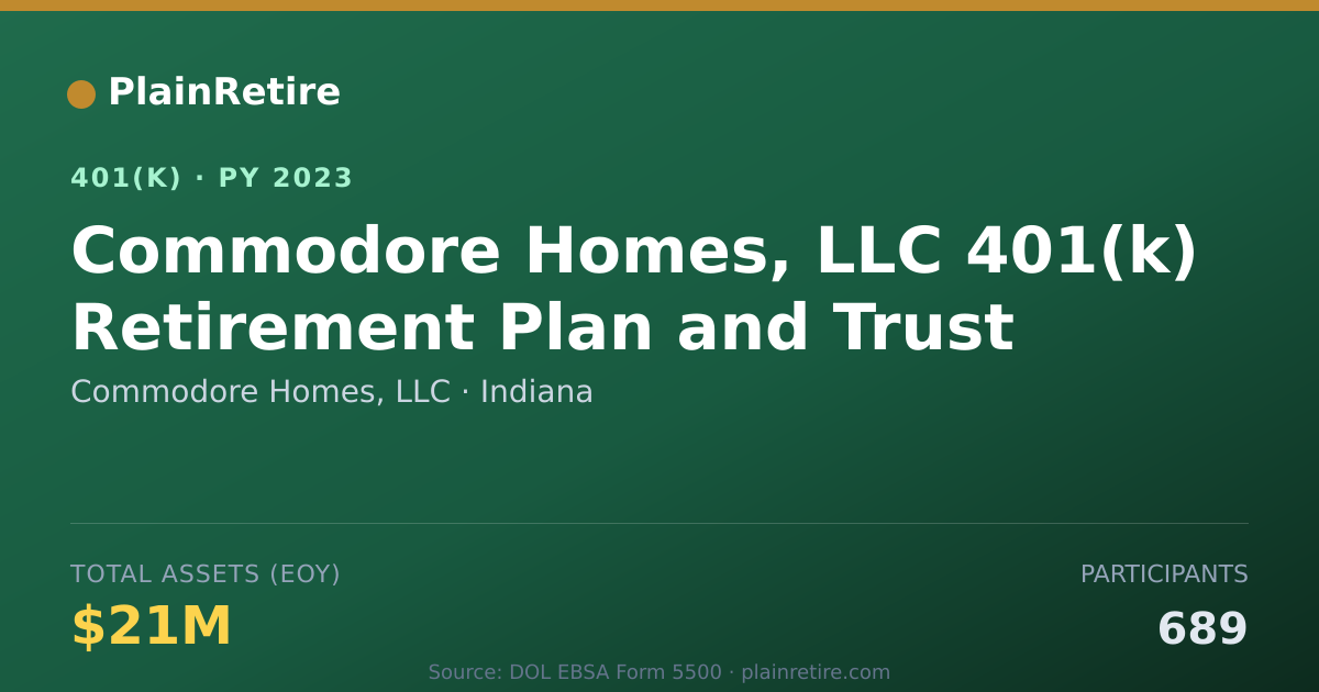 Shareable card for Commodore Homes, LLC 401(k) Plan (2023)