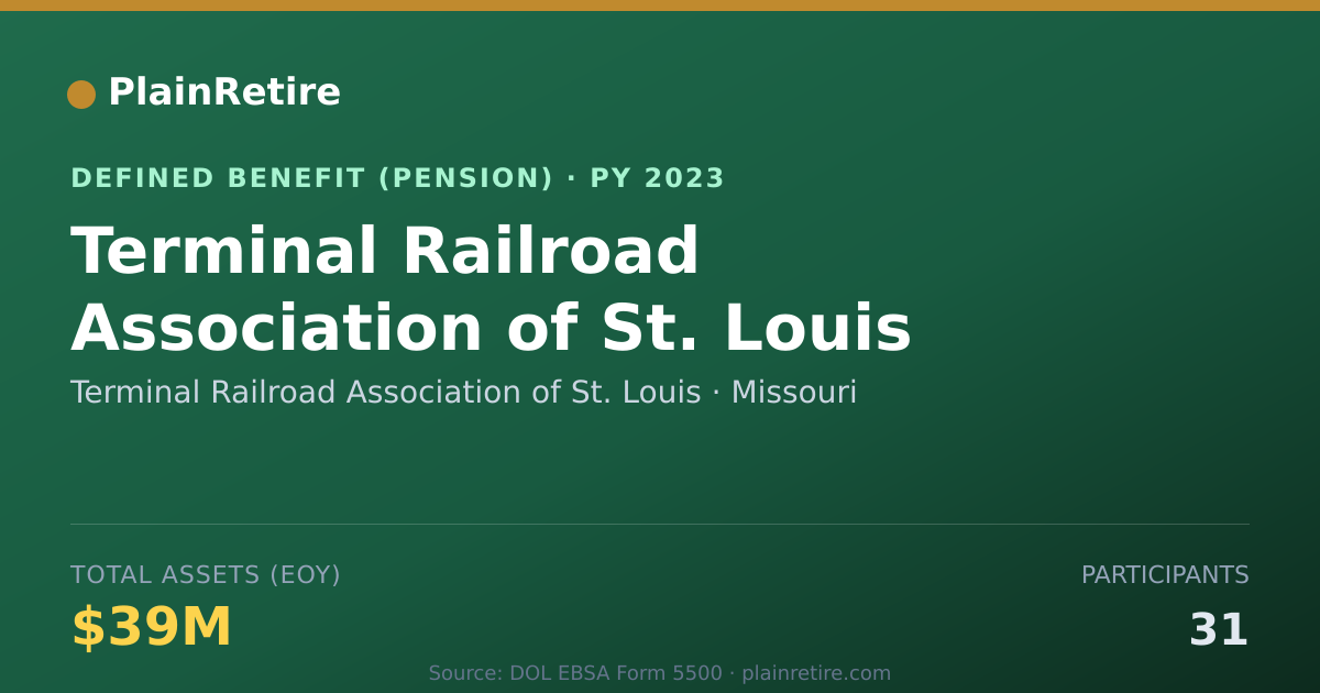 Shareable card for Terminal Railroad Association of St. Lou Pension Plan (2023)