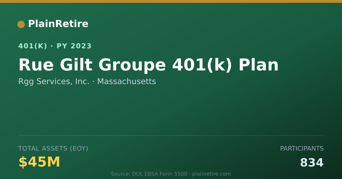 Shareable card for Rgg Services, Inc. 401(k) Plan (2023)