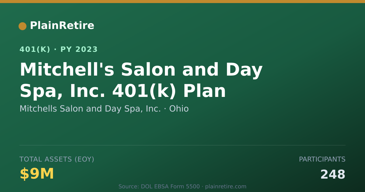 Shareable card for Mitchells Salon and Day Spa, Inc. 401(k) Plan (2023)