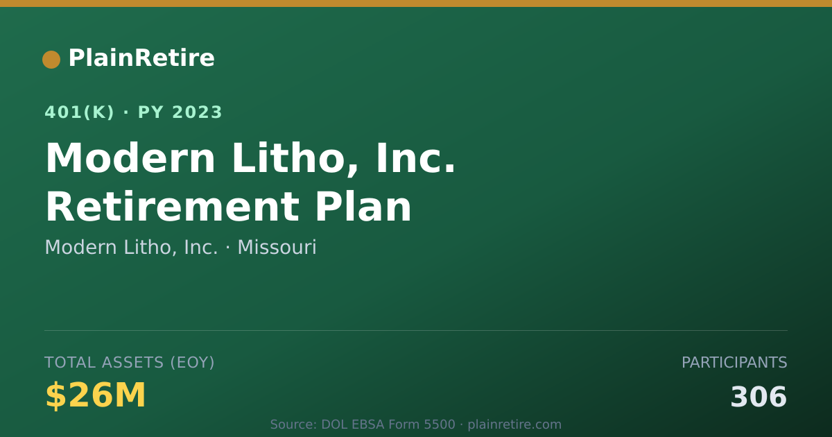 Shareable card for Modern Litho, Inc. 401(k) Plan (2023)
