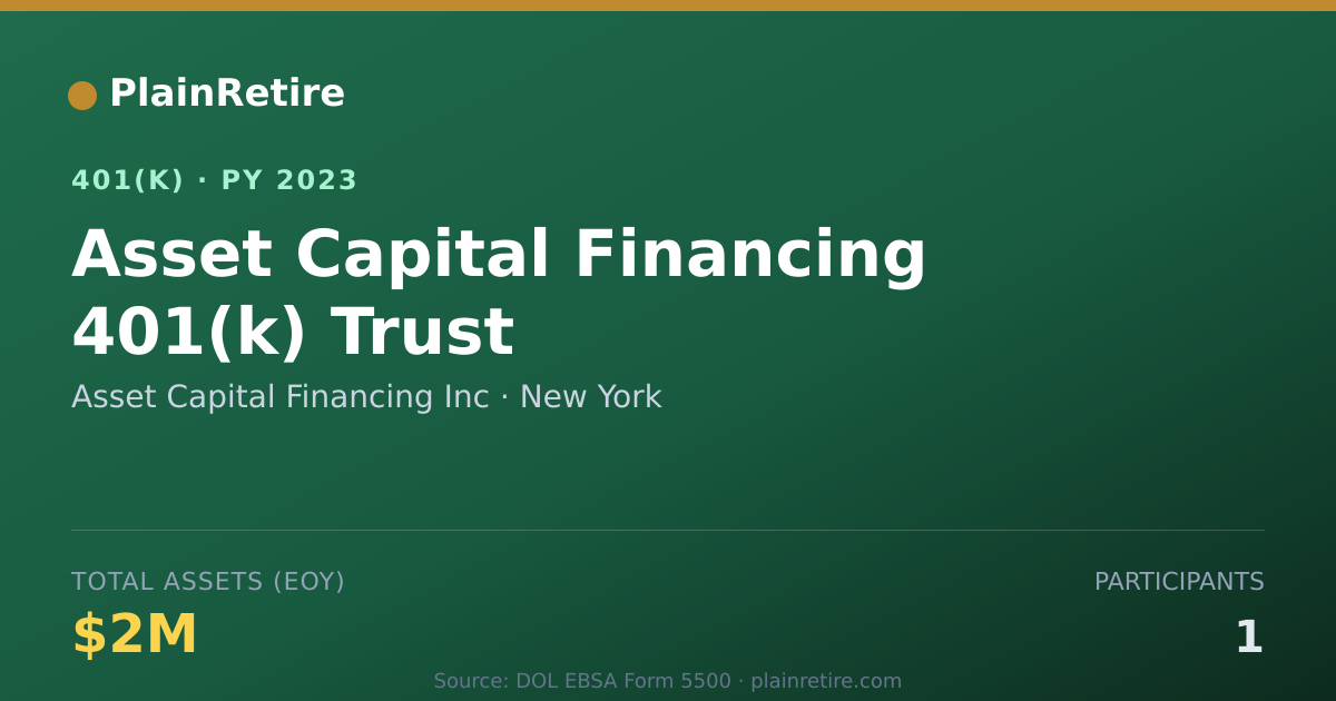 Shareable card for Asset Capital Financing Inc 401(k) Plan (2023)