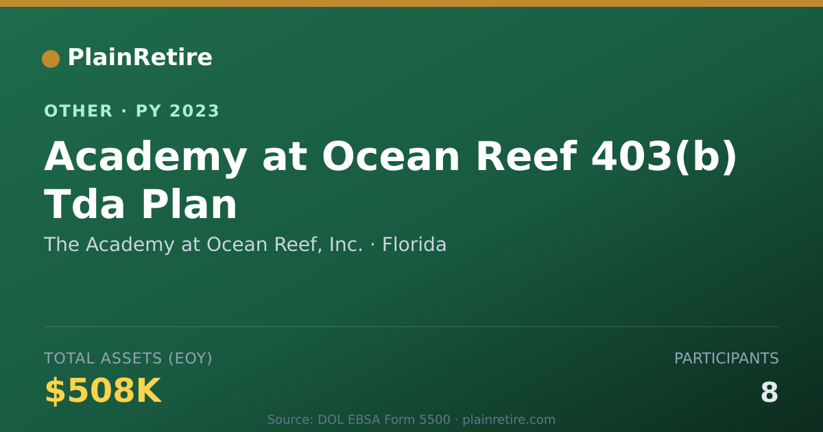 Shareable card for The Academy at Ocean Reef, Inc. Retirement Plan (2023)