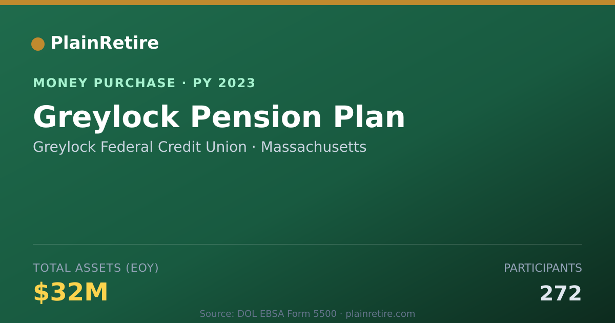 Shareable card for Greylock Federal Credit Union Money Purchase Plan (2023)