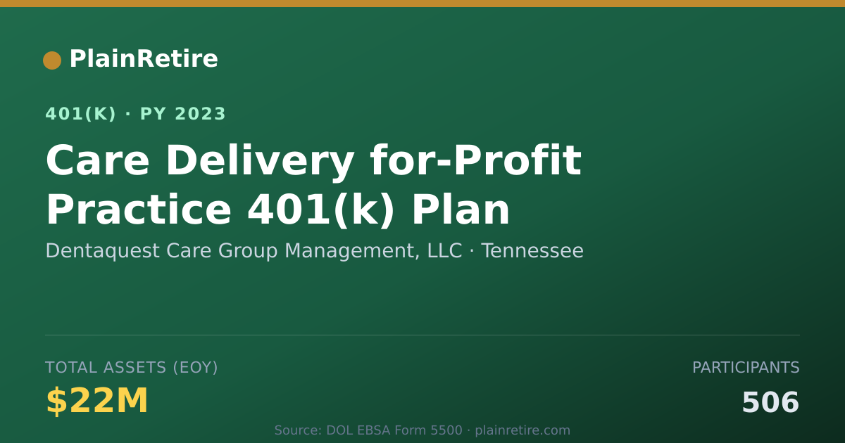 Shareable card for Dentaquest Care Group Management, LLC 401(k) Plan (2023)