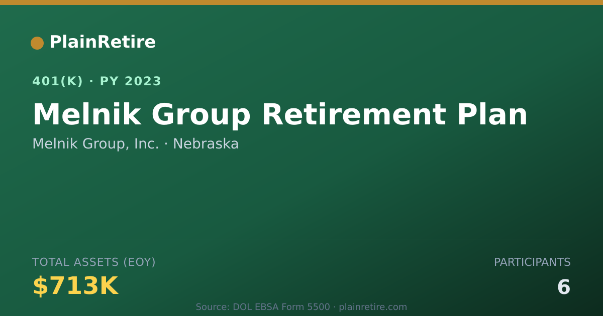 Shareable card for Melnik Group, Inc. 401(k) Plan (2023)