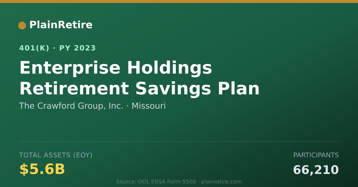Shareable card for The Crawford Group, Inc. 401(k) Plan (2023)