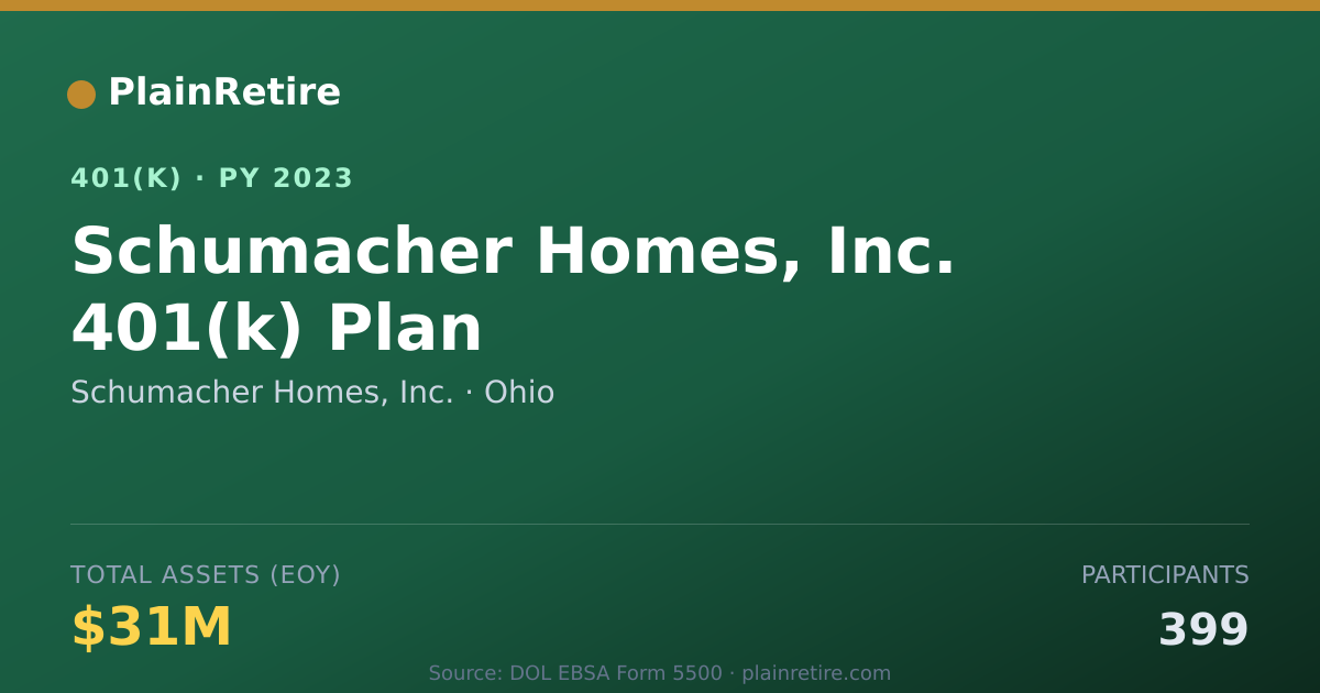 Shareable card for Schumacher Homes, Inc. 401(k) Plan (2023)