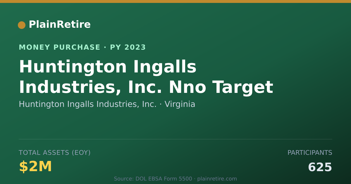 Shareable card for Huntington Ingalls Industries, In Money Purchase Plan (2023)