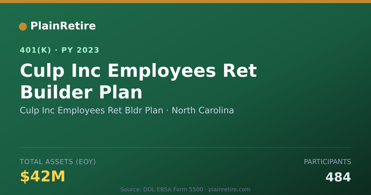 Shareable card for Culp Inc Employees Ret Bldr Plan 401(k) Plan (2023)