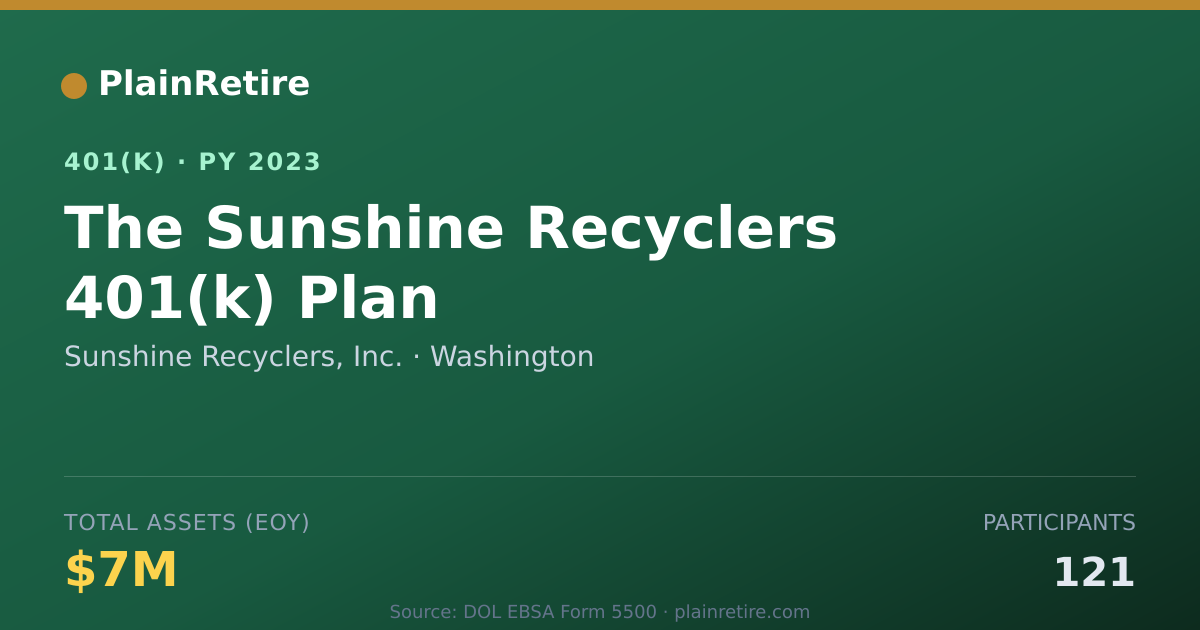 Shareable card for Sunshine Recyclers, Inc. 401(k) Plan (2023)