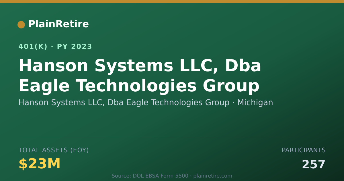 Shareable card for Hanson Systems LLC, Dba Eagle Technologie 401(k) Plan (2023)