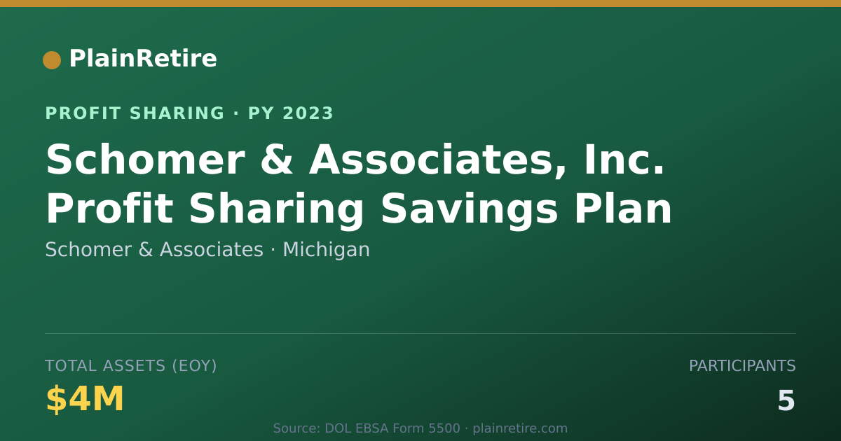 Shareable card for Schomer & Associates Profit Sharing Plan (2023)
