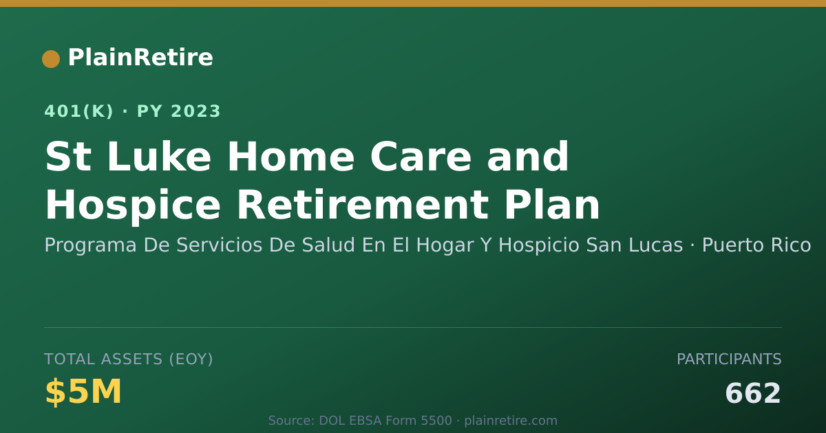 Shareable card for Programa De Servicios De Salud En El Hoga 401(k) Plan (2023)